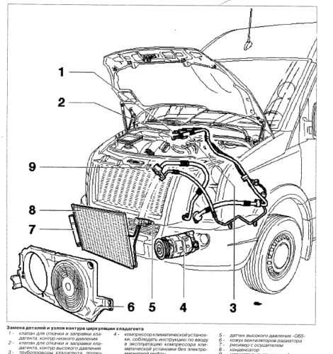 Подробнее о "Volkswagen Crafter 2006 - Система отопления и кондиционирования"