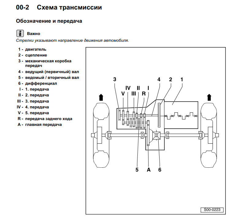 5-ступенчатая коробка передач 0A4