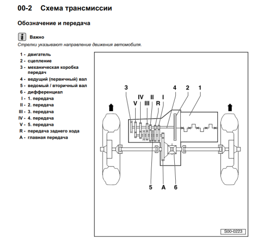 Подробнее о "5-ступенчатая коробка передач 0A4"