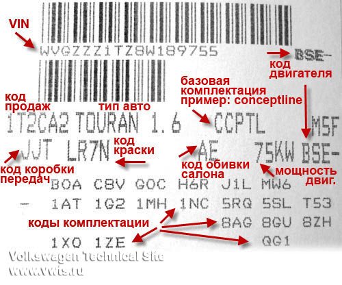 Расшифровка PR кодов первичной комплектации VAG